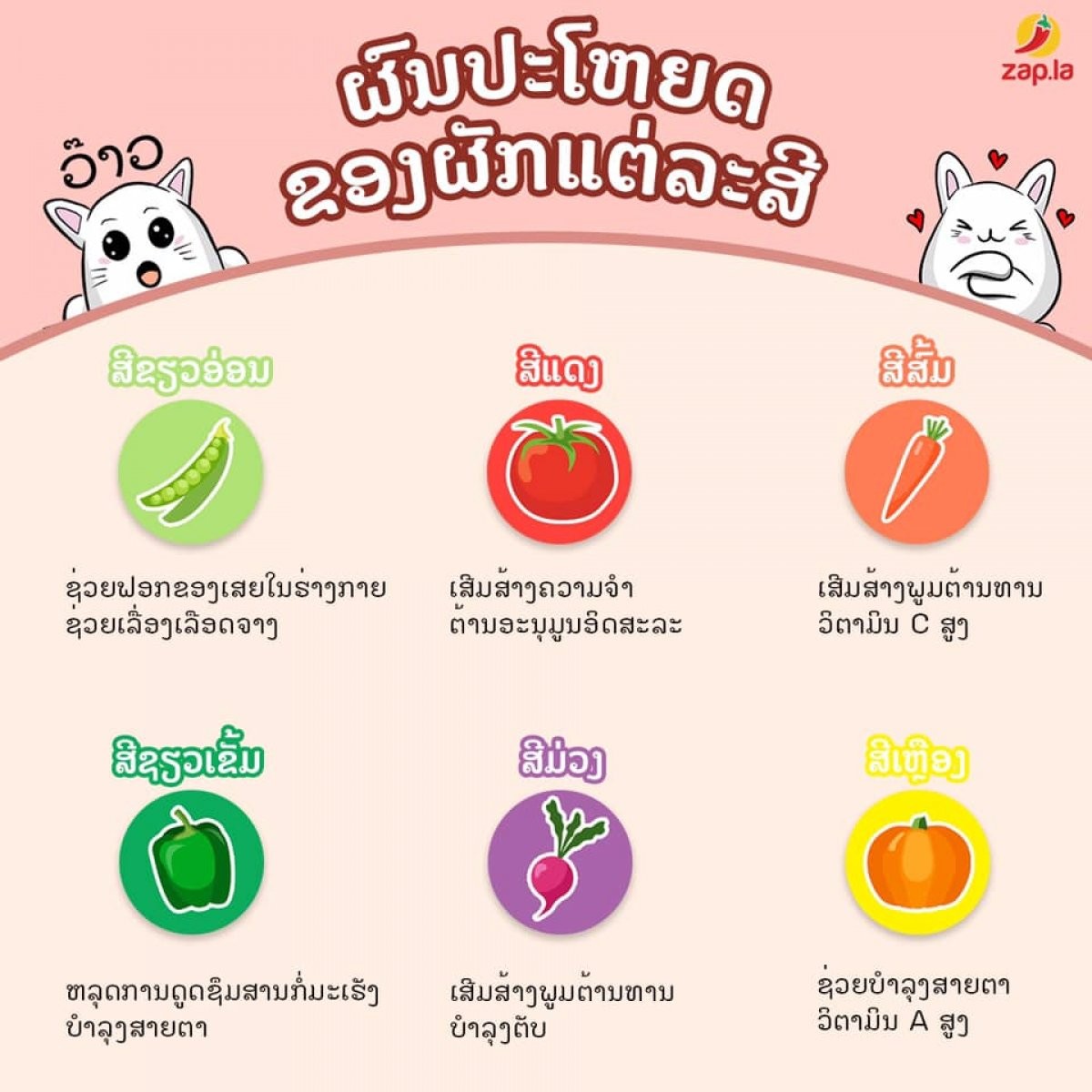 Les bienfaits des fruits et légumes selon leur couleur